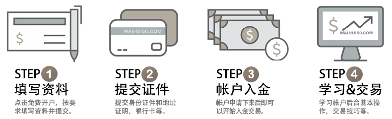 IC Markets外汇交易商开户流程